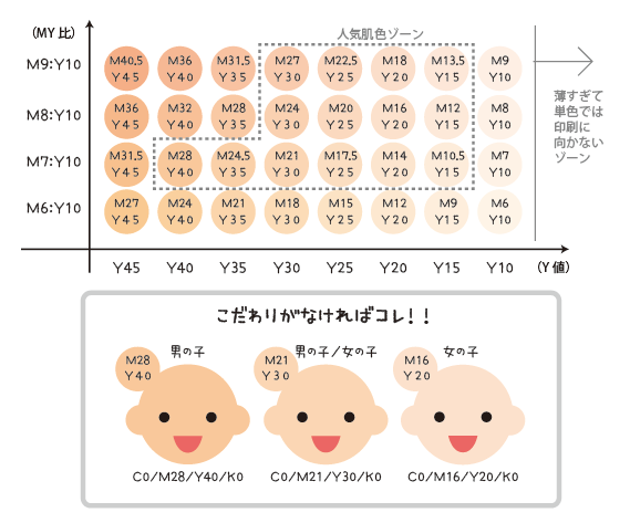 B 色 Illustratorで肌色のcmyk値を探す 鈴木メモ