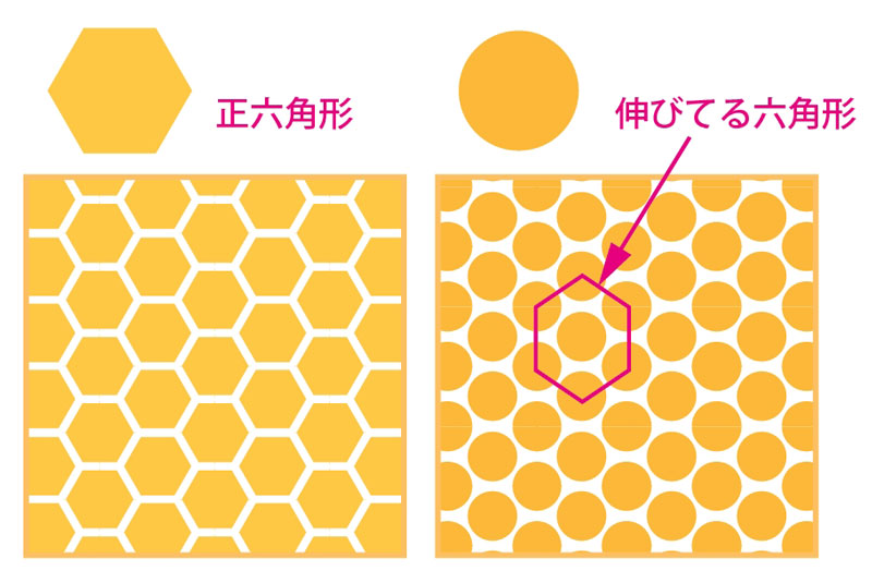 Illustratorでぎっしり詰まったビスケットパターンの作り方 鈴木メモ