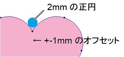 Illustratorでオブジェクトの角だけを丸くする 基本編 鈴木メモ