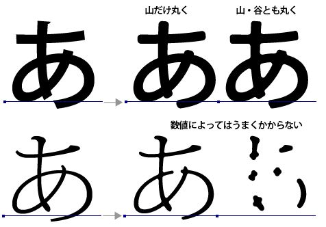 Illustratorでオブジェクトの角だけを丸くする 応用編 鈴木メモ