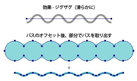 Illustratorでオブジェクトの角だけを丸くする 応用編 鈴木メモ