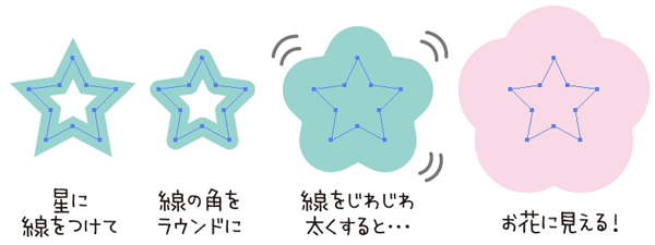 イラレで 手抜き 梅の花の描き方 鈴木メモ