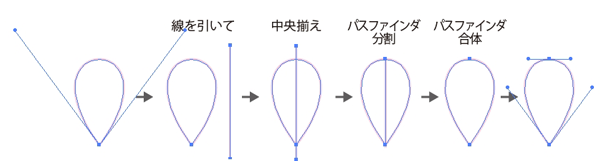 曲線の上下左右の頂点に後からアンカーポイントを追加する 鈴木メモ