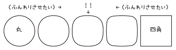 丸を丸くすることについて 未完の記事です 鈴木メモ